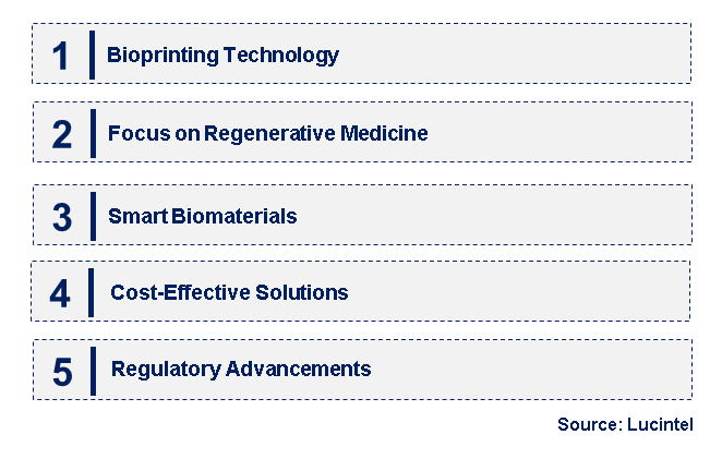 Emerging Trends in the Skin Substitute Market